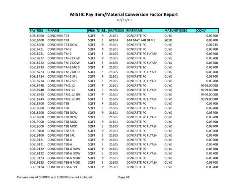 MISTIC Pay Item/Material Conversion Factor Report