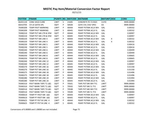 MISTIC Pay Item/Material Conversion Factor Report