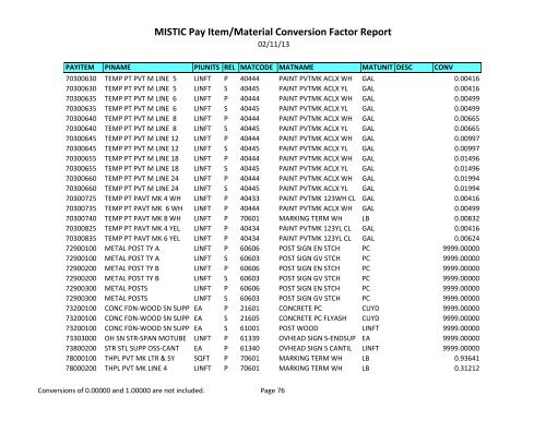 MISTIC Pay Item/Material Conversion Factor Report