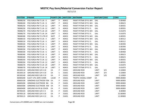 MISTIC Pay Item/Material Conversion Factor Report