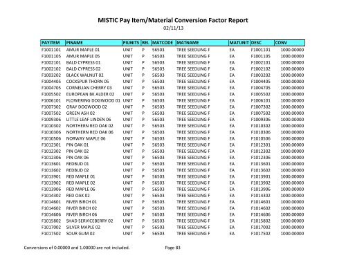 MISTIC Pay Item/Material Conversion Factor Report