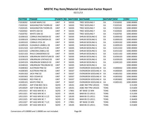 MISTIC Pay Item/Material Conversion Factor Report