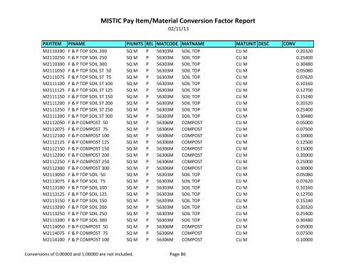 MISTIC Pay Item/Material Conversion Factor Report