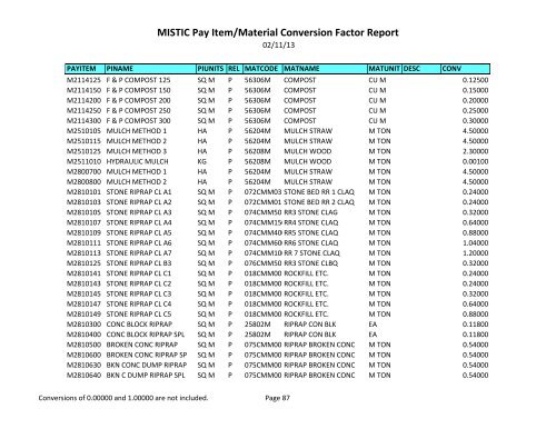 MISTIC Pay Item/Material Conversion Factor Report