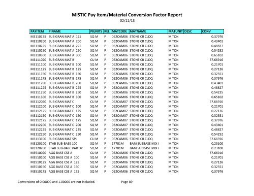 MISTIC Pay Item/Material Conversion Factor Report