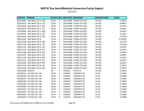 MISTIC Pay Item/Material Conversion Factor Report