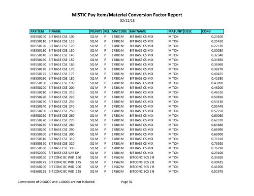 MISTIC Pay Item/Material Conversion Factor Report