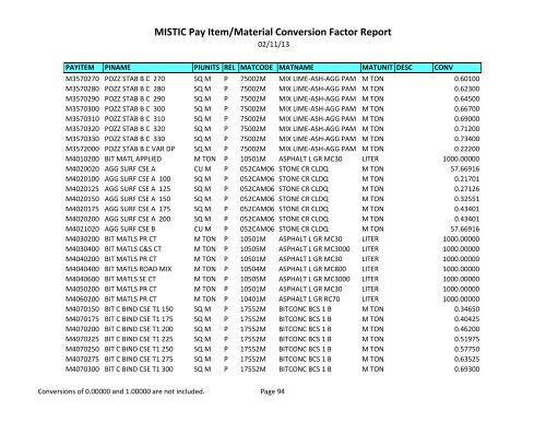 MISTIC Pay Item/Material Conversion Factor Report