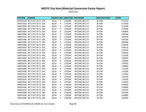 MISTIC Pay Item/Material Conversion Factor Report