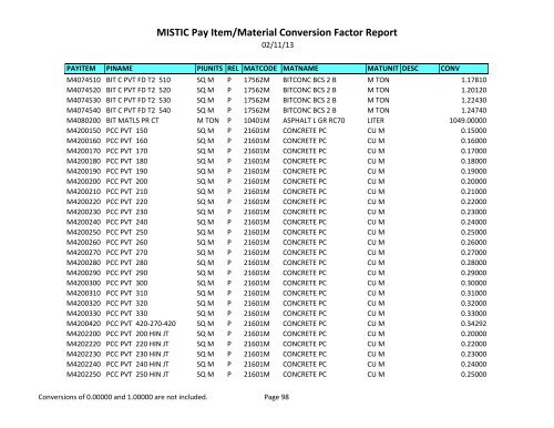 MISTIC Pay Item/Material Conversion Factor Report