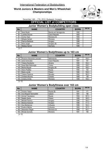 Official list of the competitors - IFBB
