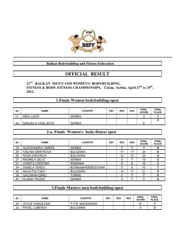 Complete Official Results Here - IFBB