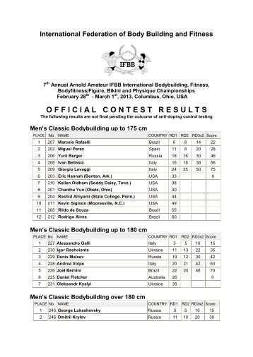 2013 Official Contest Results - IFBB