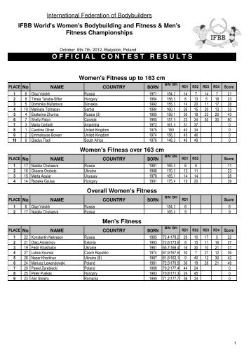 OFFICIAL CONTEST RESULTS