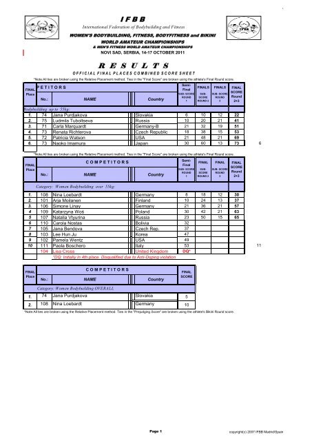 download pdf the full results - IFBB