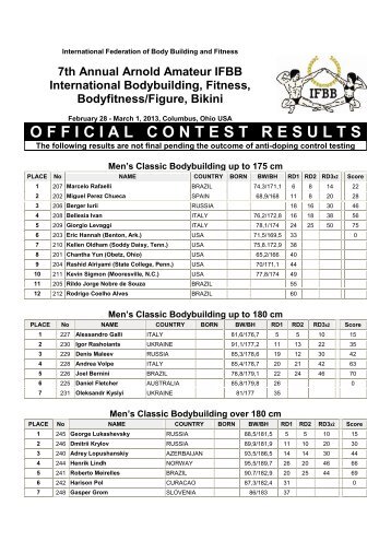 CONTEST RESULTS in pdf - IFBB