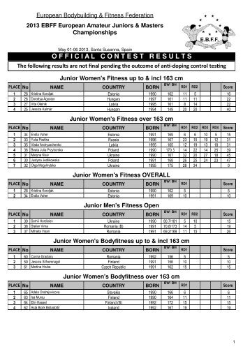 Download PDF File - IFBB