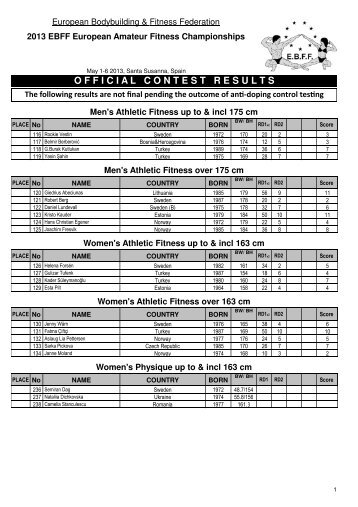 OFFICIAL CONTEST RESULTS click here - IFBB