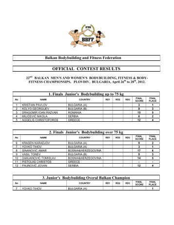 OFFICIAL CONTEST RESULTS - IFBB