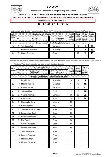 results - IFBB