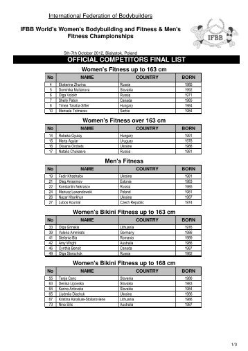 List Competitors - IFBB