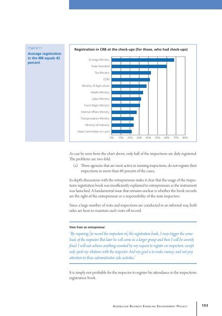 Study of Small and Medium Enterprises in Azerbaijan - IFC