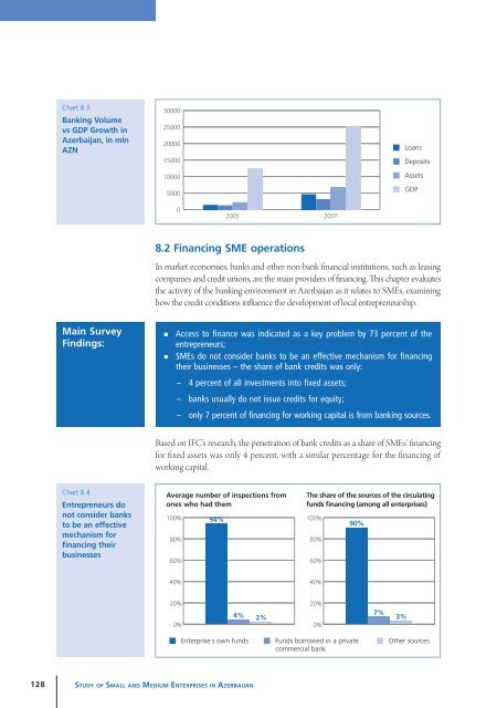 Study of Small and Medium Enterprises in Azerbaijan - IFC