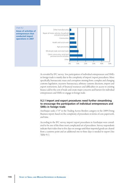 Study of Small and Medium Enterprises in Azerbaijan - IFC