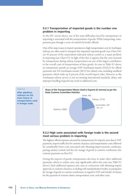 Study of Small and Medium Enterprises in Azerbaijan - IFC