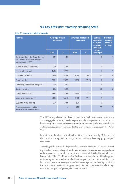 Study of Small and Medium Enterprises in Azerbaijan - IFC