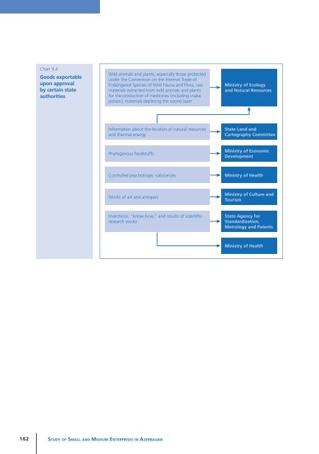 Study of Small and Medium Enterprises in Azerbaijan - IFC