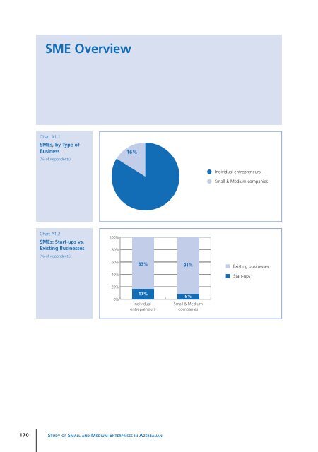 Study of Small and Medium Enterprises in Azerbaijan - IFC