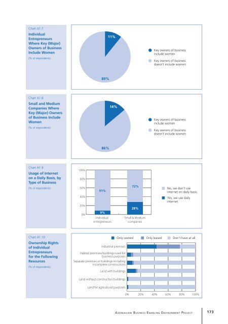 Study of Small and Medium Enterprises in Azerbaijan - IFC