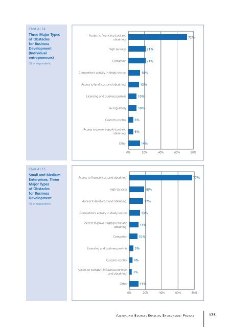 Study of Small and Medium Enterprises in Azerbaijan - IFC