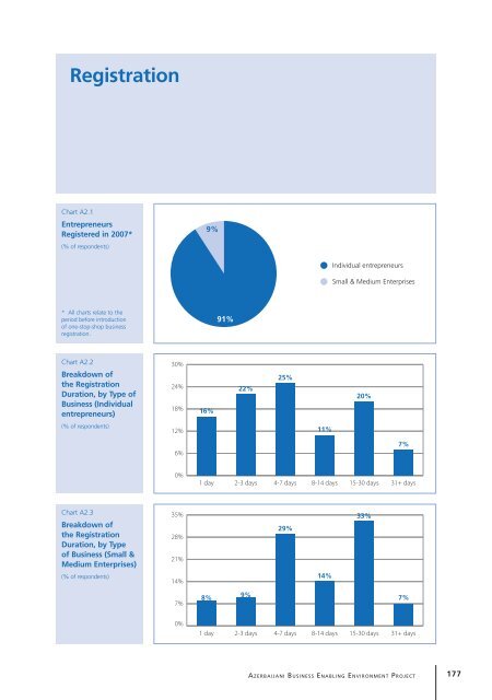 Study of Small and Medium Enterprises in Azerbaijan - IFC