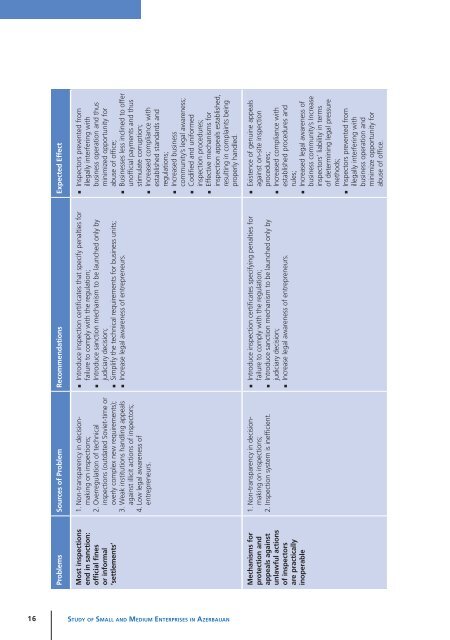 Study of Small and Medium Enterprises in Azerbaijan - IFC