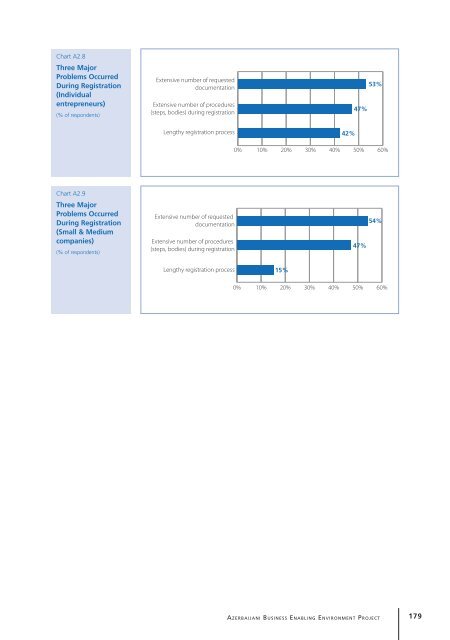 Study of Small and Medium Enterprises in Azerbaijan - IFC