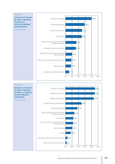 Study of Small and Medium Enterprises in Azerbaijan - IFC