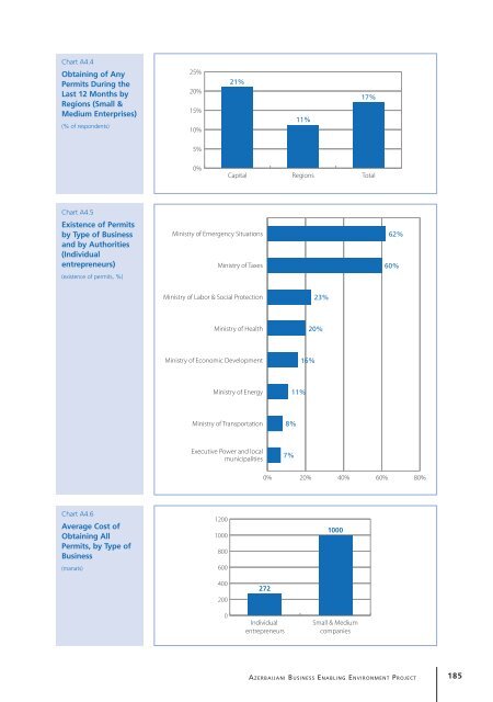 Study of Small and Medium Enterprises in Azerbaijan - IFC