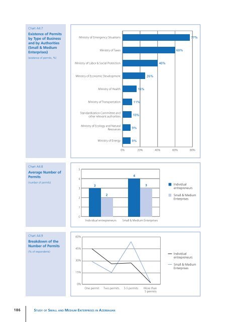 Study of Small and Medium Enterprises in Azerbaijan - IFC