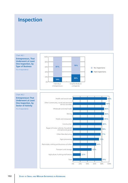 Study of Small and Medium Enterprises in Azerbaijan - IFC