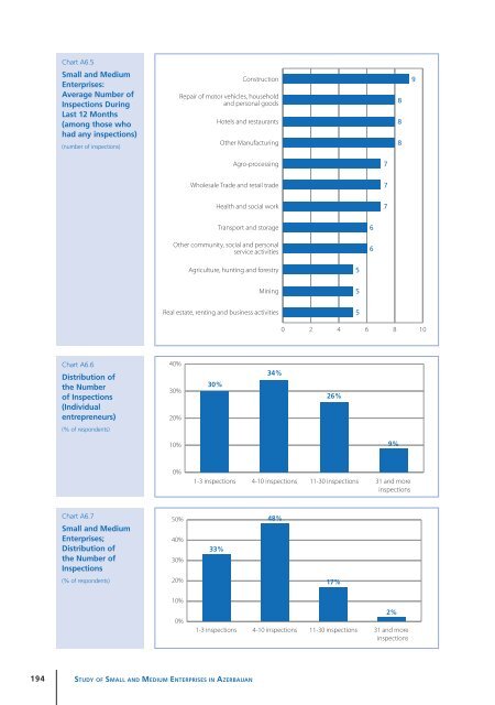 Study of Small and Medium Enterprises in Azerbaijan - IFC