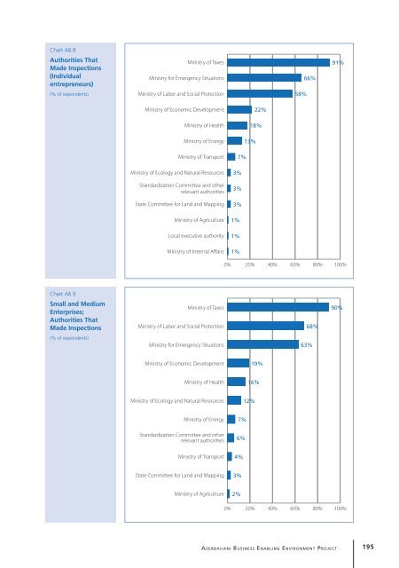 Study of Small and Medium Enterprises in Azerbaijan - IFC