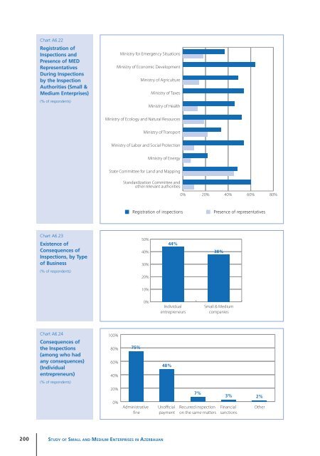 Study of Small and Medium Enterprises in Azerbaijan - IFC