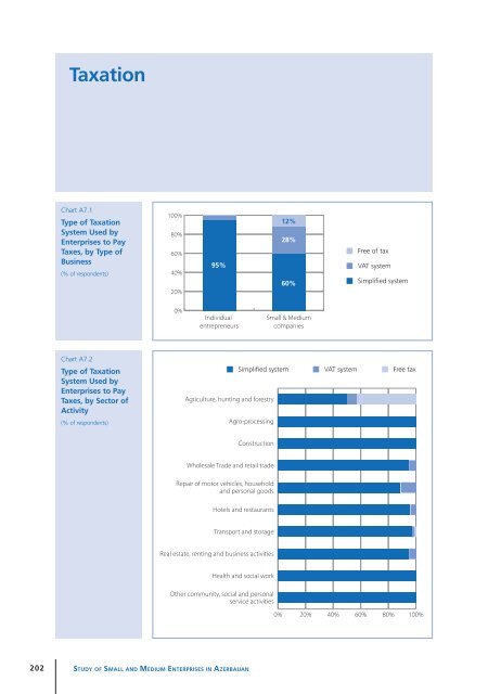 Study of Small and Medium Enterprises in Azerbaijan - IFC