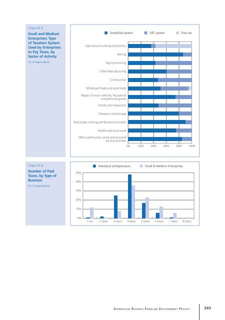 Study of Small and Medium Enterprises in Azerbaijan - IFC