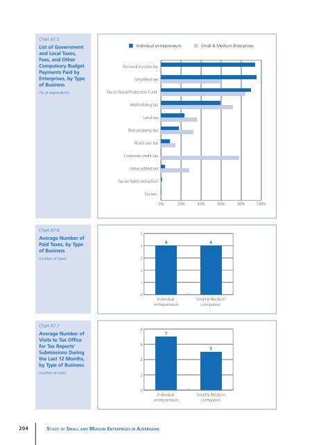 Study of Small and Medium Enterprises in Azerbaijan - IFC