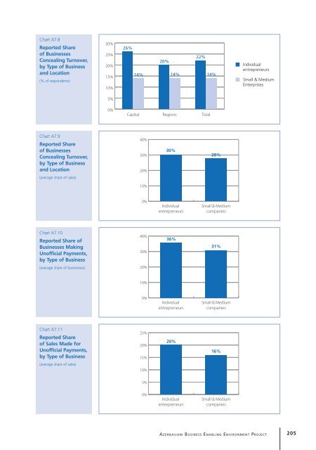 Study of Small and Medium Enterprises in Azerbaijan - IFC