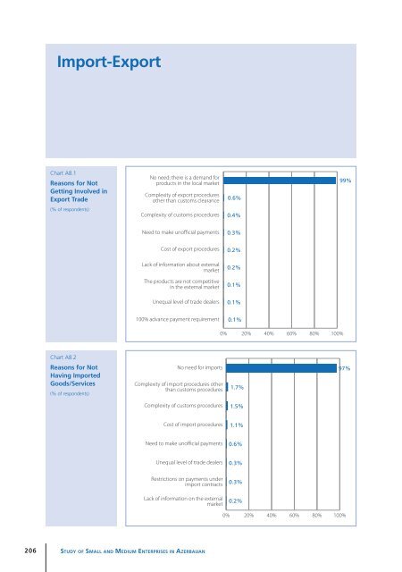 Study of Small and Medium Enterprises in Azerbaijan - IFC