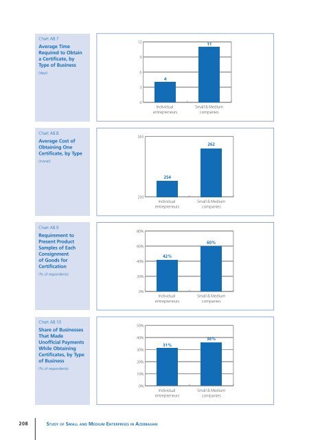 Study of Small and Medium Enterprises in Azerbaijan - IFC